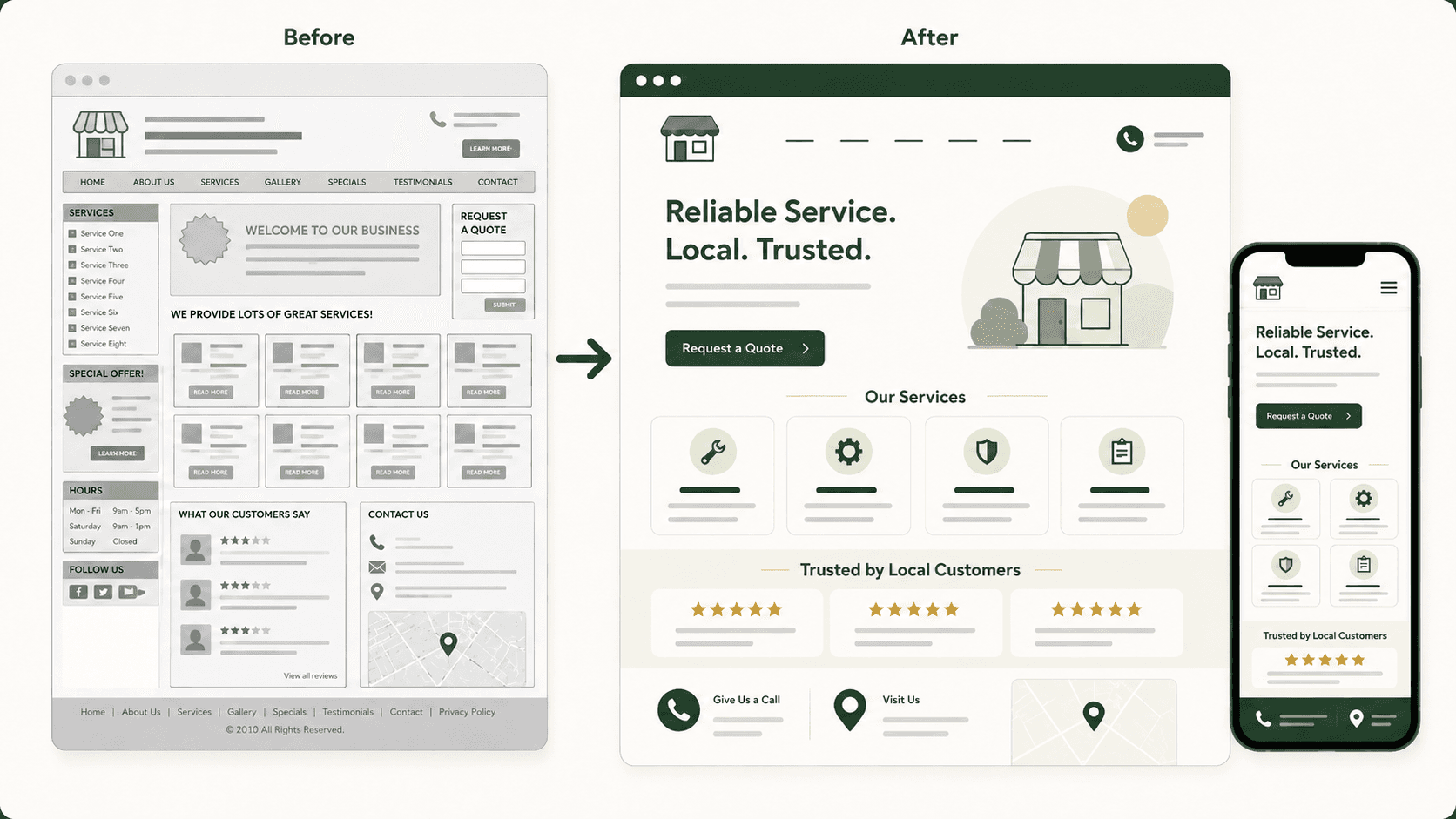 Before and after website refresh infographic showing an outdated local business website becoming cleaner, more trustworthy, and mobile-friendly.